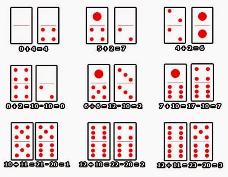 Cara Hitung Kartu Domino